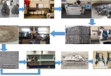 एल्युमीनियम कचरे को रीसाइकिल करने की किफायती तकनीक Economical technology for recycling aluminum waste