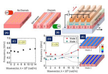तरंग-आधारित कंप्यूटिंग के लिए वैज्ञानिकों ने विकसित किया नैनो-चैनल Scientists develop nano-channels for wave-based computing