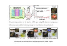 विस्फोटकों का तुरंत पता लगाने वाला सेंसर विकसित Rapid detection of explosives sensor developed