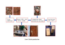 भवन निर्माण से जुड़े कचरे के निस्तारण की नई तकनीक New technology for waste disposal related to building construction