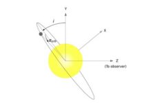 अतिरिक्त सौर ग्रहों के अध्ययन में मददगार प्रकाश ध्रुवण Light polarization helpful in the study of extra-solar planets