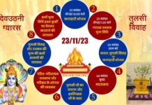 दो दिवसीय सामूहिक एकादशी उद्यापन एवं तुलसी विवाह का आयोजन Organization of two-day mass Ekadashi Udyapan and Tulsi Vivah