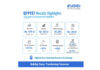 मोरपेन ने वित्त वर्ष 2027 की पहली तिमाही में अब तक का उच्चतम राजस्व और आय दर्ज की। EBITDA में 207% और PAT में 394% की वृद्धि हुई। सीडीएमओ कार्यक्रम ने पुरंतया व्यावसायीक चरण में प्रवेश किया।